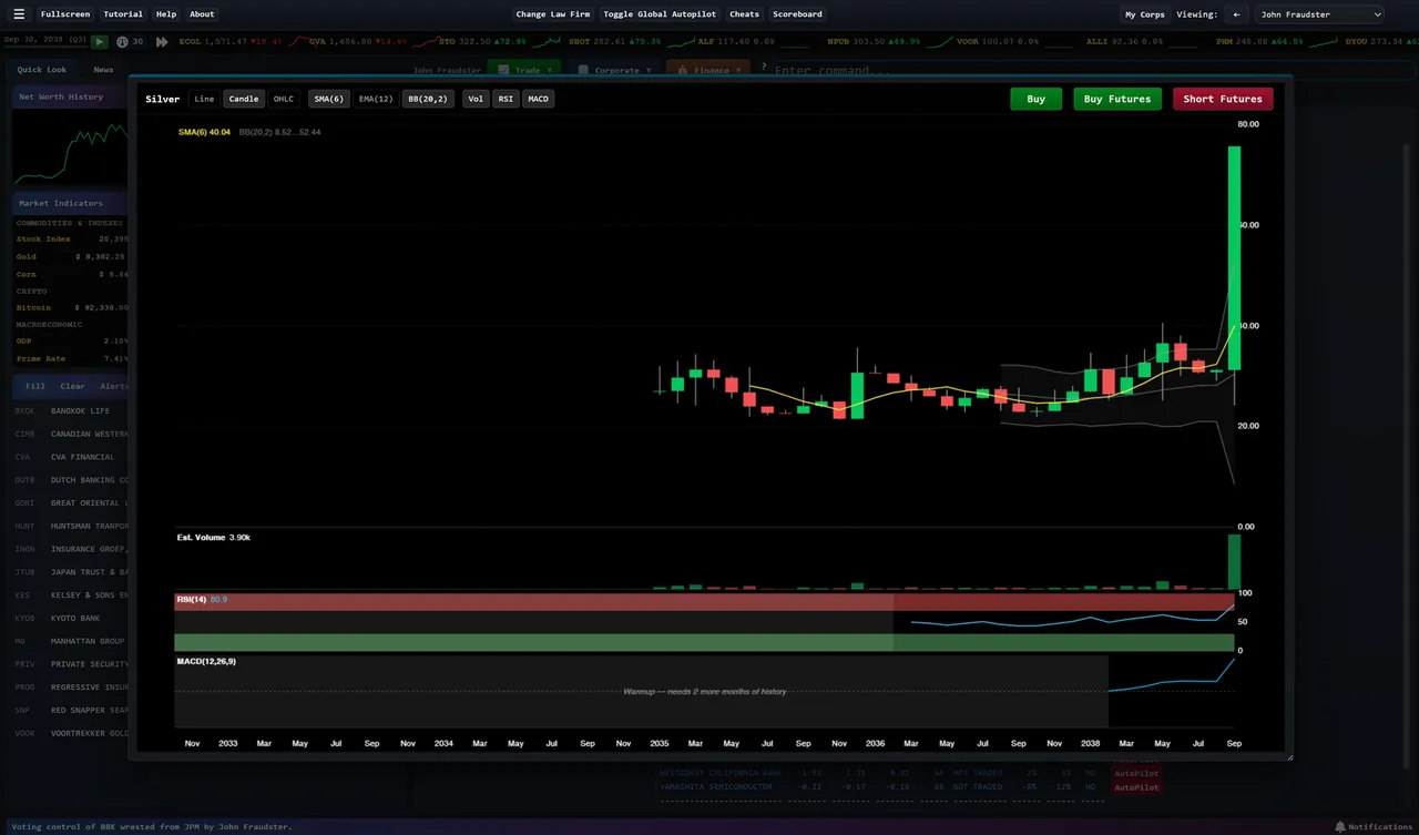 Wall Street Raider — exploração