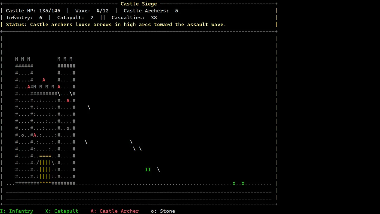 Khaldun: Text Based Strategy — cena da história
